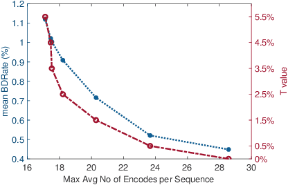 Figure 4 for Efficient Bitrate Ladder Construction for Content-Optimized Adaptive Video Streaming