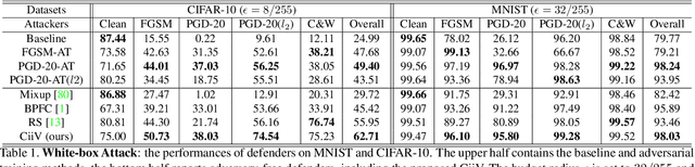Figure 2 for Adversarial Visual Robustness by Causal Intervention