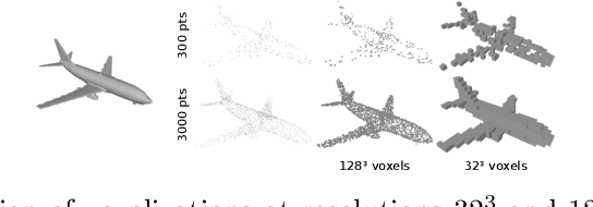Figure 3 for Few 'Zero Level Set'-Shot Learning of Shape Signed Distance Functions in Feature Space