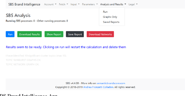 Figure 1 for Brand Intelligence Analytics