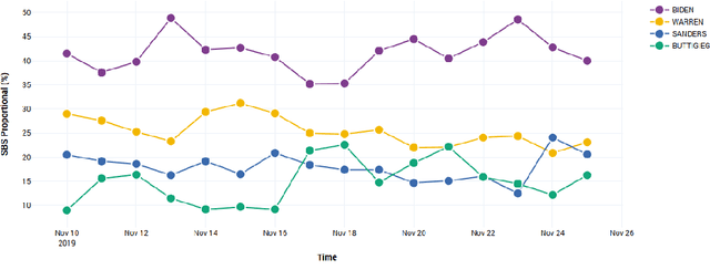 Figure 3 for Brand Intelligence Analytics