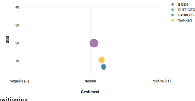 Figure 4 for Brand Intelligence Analytics