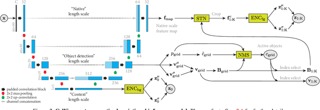 Figure 2 for CellSegmenter: unsupervised representation learning and instance segmentation of modular images