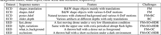 Figure 2 for End-to-end Learning of Object Motion Estimation from Retinal Events for Event-based Object Tracking