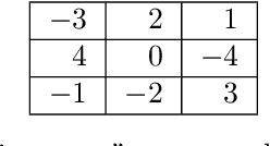 Figure 4 for Tools for Mathematical Ludology