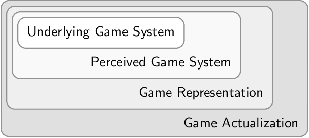Figure 1 for Tools for Mathematical Ludology