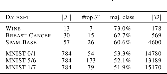 Figure 1 for Feature Partitioning for Robust Tree Ensembles and their Certification in Adversarial Scenarios