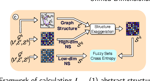 Figure 3 for UDRN: Unified Dimensional Reduction Neural Network for Feature Selection and Feature Projection