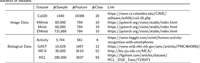 Figure 2 for UDRN: Unified Dimensional Reduction Neural Network for Feature Selection and Feature Projection