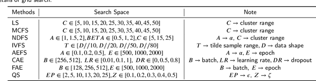 Figure 4 for UDRN: Unified Dimensional Reduction Neural Network for Feature Selection and Feature Projection