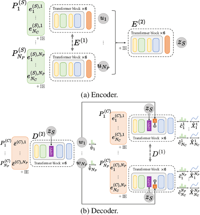 Figure 2 for SVG Vector Font Generation for Chinese Characters with Transformer