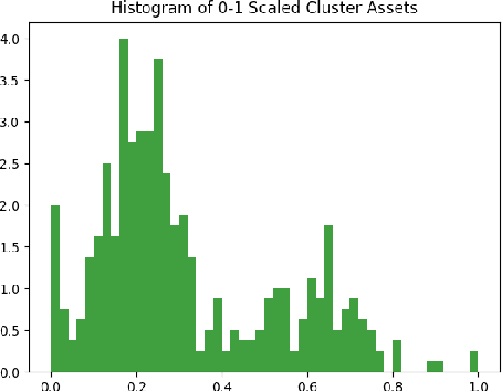 Figure 4 for Semi-Supervised Multitask Learning on Multispectral Satellite Images Using Wasserstein Generative Adversarial Networks (GANs) for Predicting Poverty
