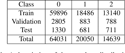 Figure 2 for Semi-Supervised Multitask Learning on Multispectral Satellite Images Using Wasserstein Generative Adversarial Networks (GANs) for Predicting Poverty