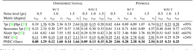 Figure 1 for The Probabilistic Normal Epipolar Constraint for Frame-To-Frame Rotation Optimization under Uncertain Feature Positions