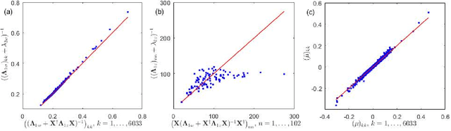 Figure 1 for Expectation Propagation for Approximate Inference: Free Probability Framework