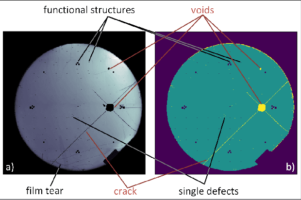 Figure 3 for Rethinking Fully Convolutional Networks for the Analysis of Photoluminescence Wafer Images