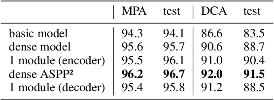 Figure 4 for Rethinking Fully Convolutional Networks for the Analysis of Photoluminescence Wafer Images