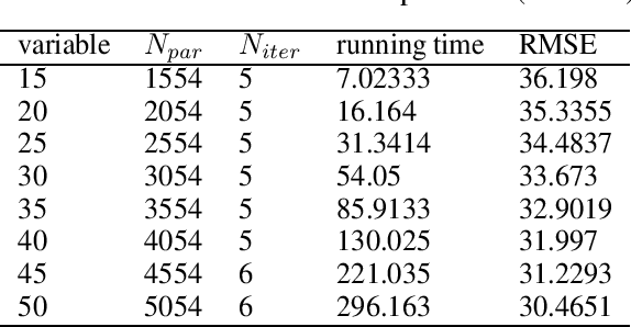 Figure 3 for Experimental Analysis of Legendre Decomposition in Machine Learning