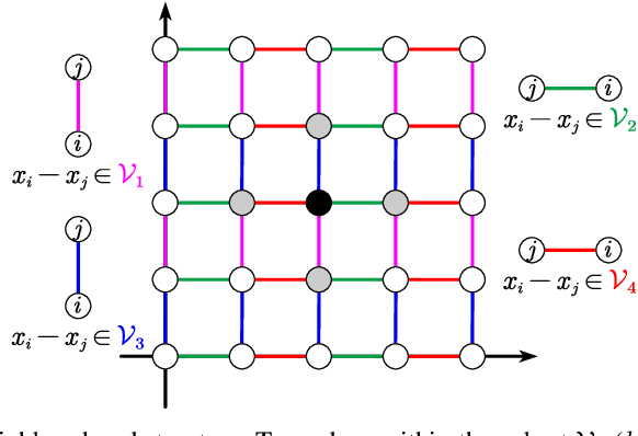Figure 1 for Fast Scalable Image Restoration using Total Variation Priors and Expectation Propagation