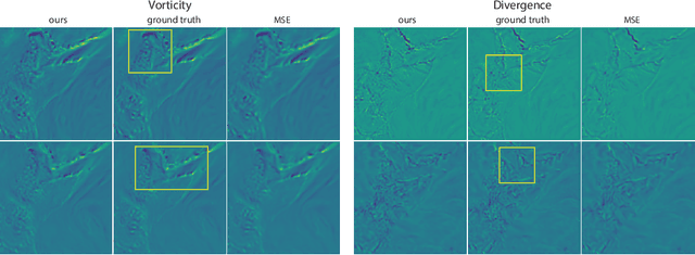 Figure 4 for Towards Representation Learning for Atmospheric Dynamics