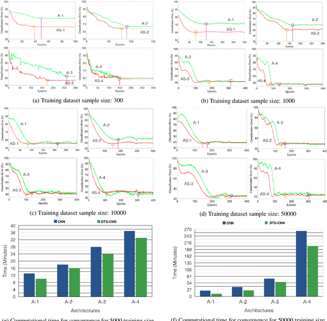 Figure 3 for Efficient Convolutional Network Learning using Parametric Log based Dual-Tree Wavelet ScatterNet
