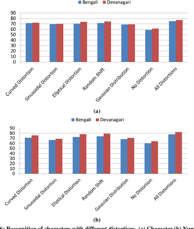 Figure 1 for Synthetic data generation for Indic handwritten text recognition