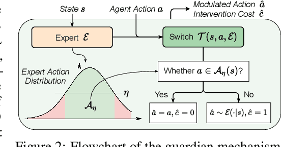 Figure 2 for Safe Driving via Expert Guided Policy Optimization