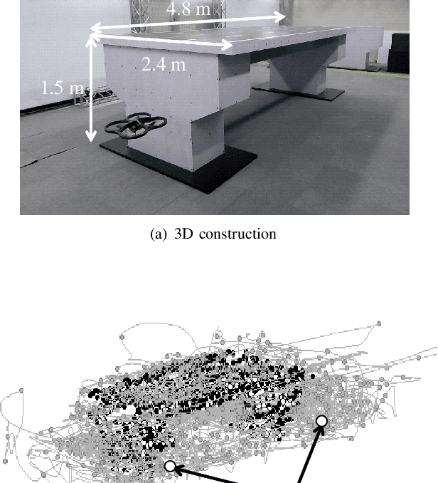 Figure 1 for Robust shape estimation with false-positive contact detection