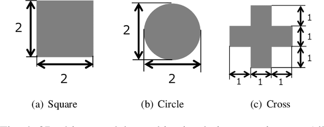 Figure 4 for Robust shape estimation with false-positive contact detection