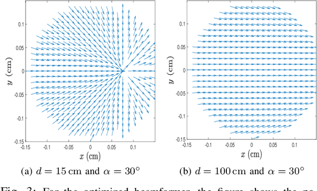 Figure 3 for Near-field focusing using phased arrays with dynamic polarization control