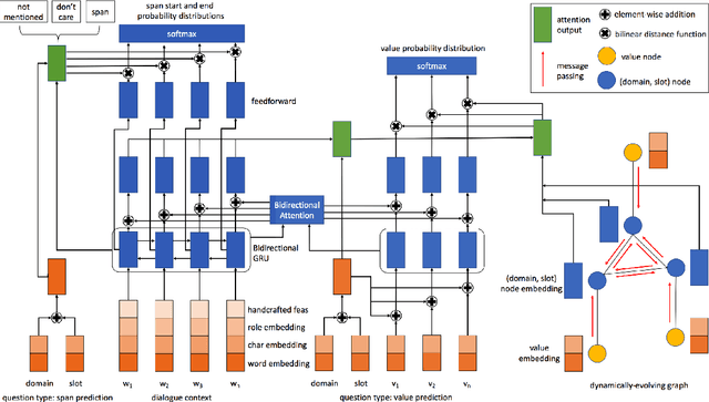 Figure 3 for Multi-domain Dialogue State Tracking as Dynamic Knowledge Graph Enhanced Question Answering