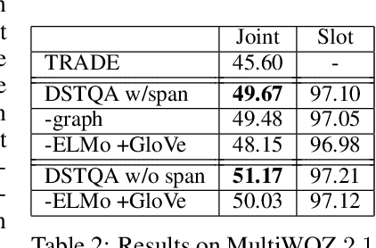 Figure 4 for Multi-domain Dialogue State Tracking as Dynamic Knowledge Graph Enhanced Question Answering