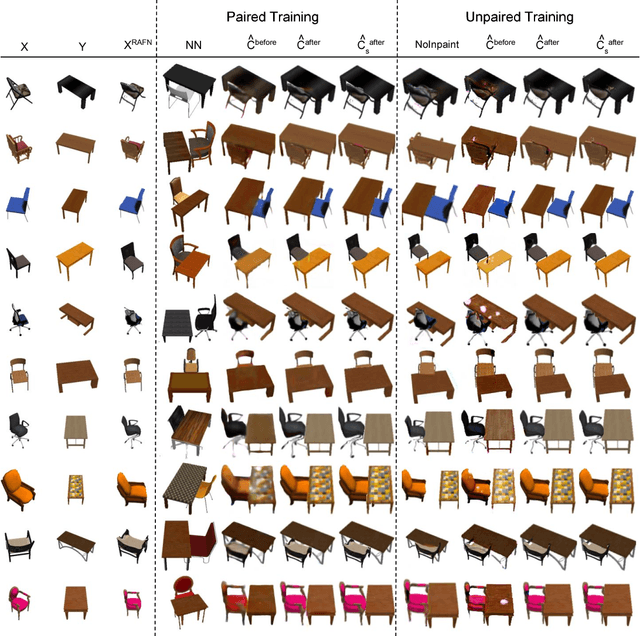 Figure 2 for Compositional GAN: Learning Conditional Image Composition