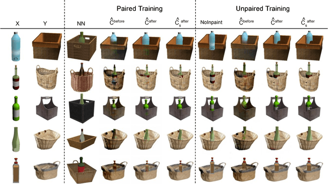 Figure 3 for Compositional GAN: Learning Conditional Image Composition