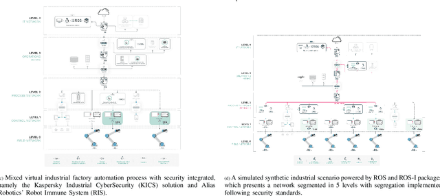 Figure 2 for alurity, a toolbox for robot cybersecurity