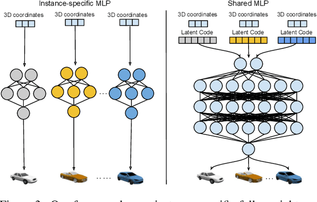 Figure 4 for Panoptic Neural Fields: A Semantic Object-Aware Neural Scene Representation