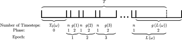Figure 1 for Parametrized Stochastic Multi-armed Bandits with Binary Rewards