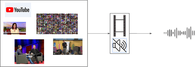 Figure 1 for Show Me Your Face, And I'll Tell You How You Speak