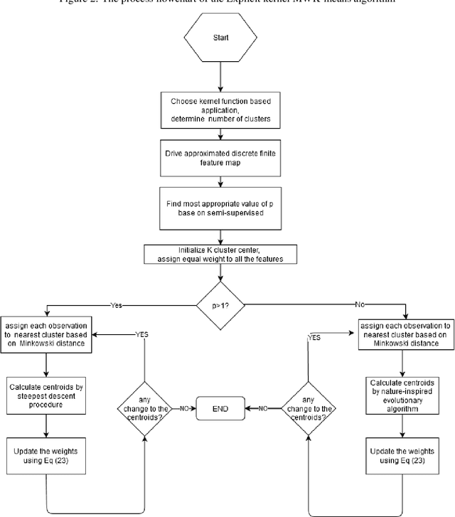 Figure 4 for Adaptive Explicit Kernel Minkowski Weighted K-means