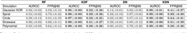 Figure 2 for Out-of-distribution and in-distribution posterior calibration using Kernel Density Polytopes