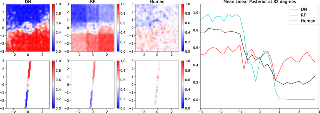 Figure 4 for Out-of-distribution and in-distribution posterior calibration using Kernel Density Polytopes
