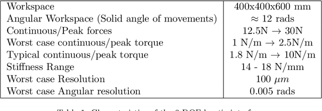 Figure 2 for A 6-DOF haptic manipulation system to verify assembly procedures on CAD models