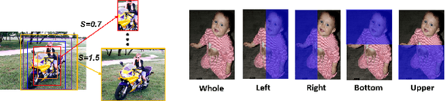 Figure 3 for Object Detection based on Region Decomposition and Assembly