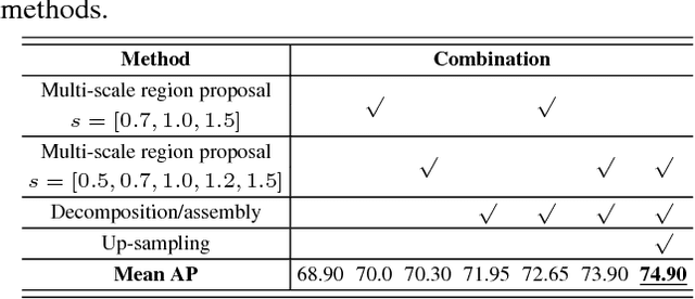 Figure 2 for Object Detection based on Region Decomposition and Assembly