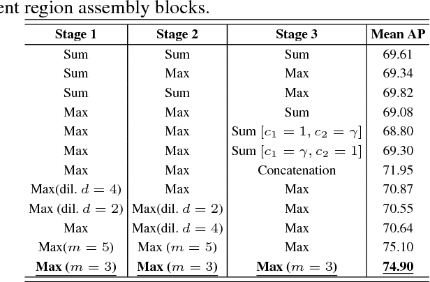 Figure 4 for Object Detection based on Region Decomposition and Assembly