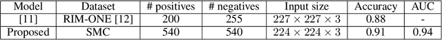 Figure 2 for Web Applicable Computer-aided Diagnosis of Glaucoma Using Deep Learning