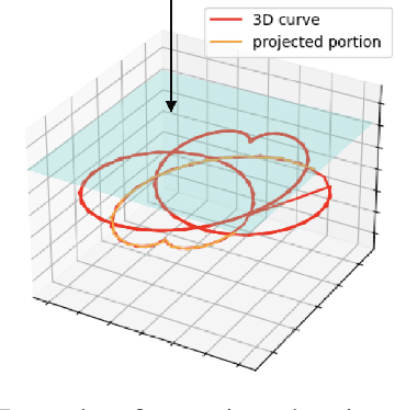Figure 3 for Self-Supervised Decomposition, Disentanglement and Prediction of Video Sequences while Interpreting Dynamics: A Koopman Perspective