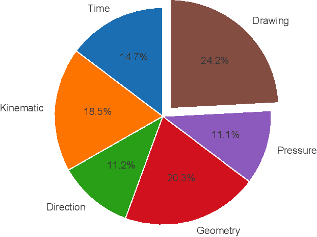 Figure 3 for Child-Computer Interaction: Recent Works, New Dataset, and Age Detection