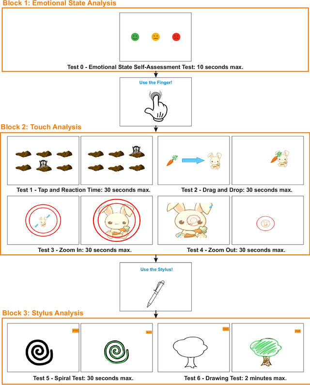 Figure 1 for Child-Computer Interaction: Recent Works, New Dataset, and Age Detection