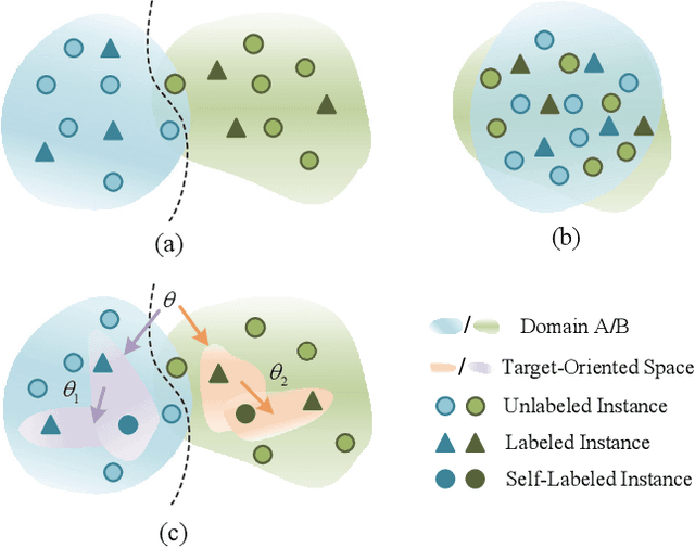 Figure 1 for Self-Taught Cross-Domain Few-Shot Learning with Weakly Supervised Object Localization and Task-Decomposition